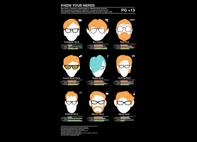 Know Your Nerds.jpg