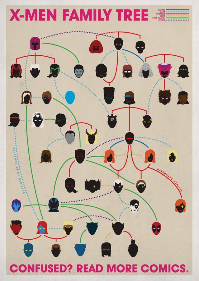 xmenfamilytree.jpg